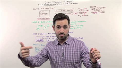 moz whiteboard friday|Guest Blogging Strategies .